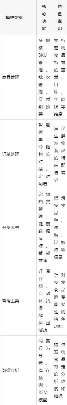：数商云赋能企业数字化转型与市场扩张新葡