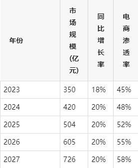 ：数商云赋能企业数字化转型与市场扩张新葡京娱乐城宠物食品电商平台搭建指南(图2)